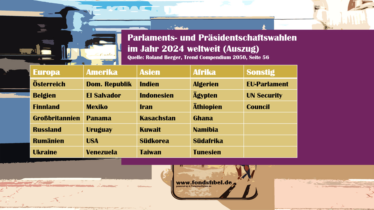 Parlaments- und Präsidentschaftswahlen im Jahr 2024