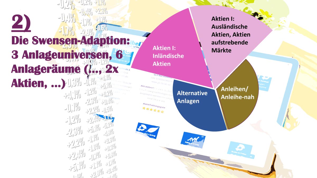 Der Swensen-Weg – die Aktienquote Der Swensen-Weg – die Aktienquote
