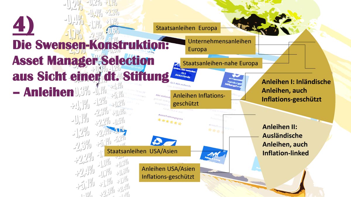 Der Swensen-Weg – Auf zu neuen Anleiheufern Der Swensen-Weg – Auf zu neuen Anleiheufern
