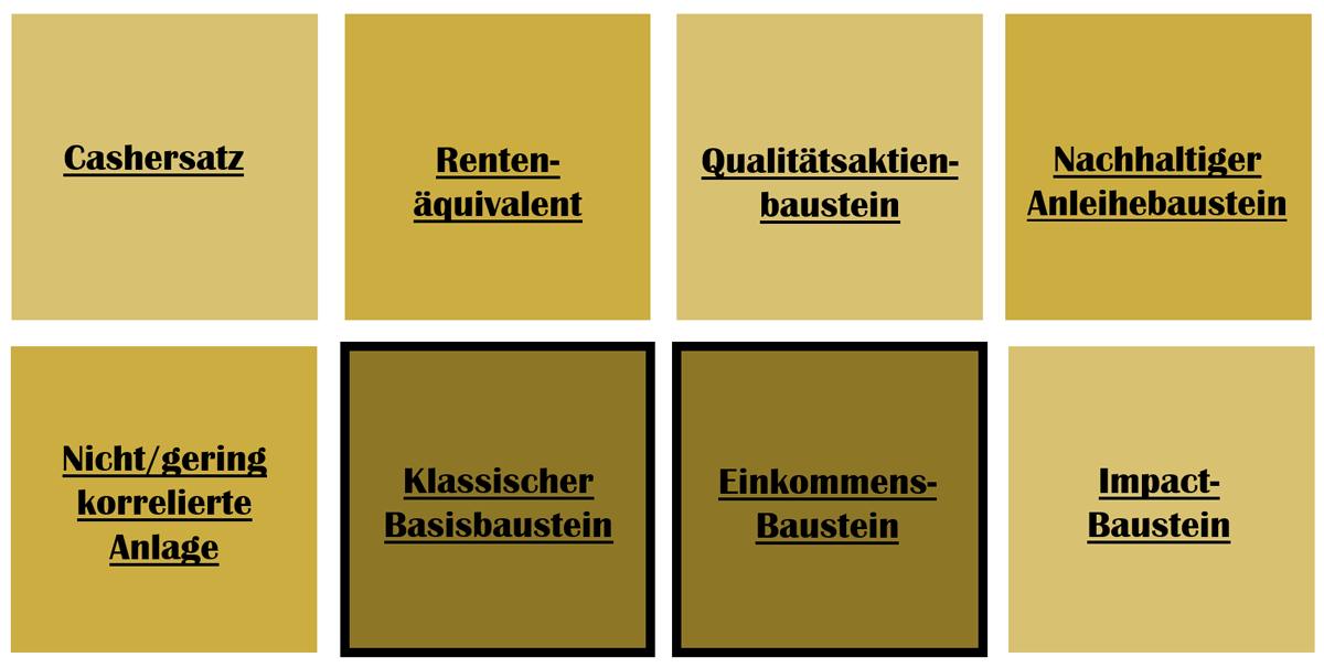 Einsatzbereich: LF – MFI Rendite Plus UI Einsatzbereich: LF – MFI Rendite Plus UI