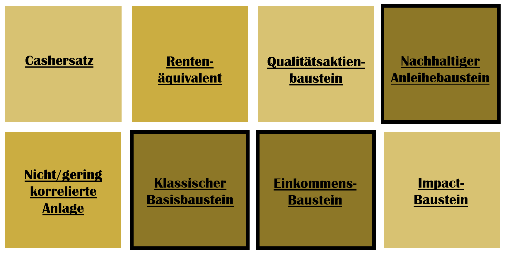 Einsatzbereich: BayernInvest Renten Europa-Fonds Einsatzbereich: BayernInvest Renten Europa-Fonds