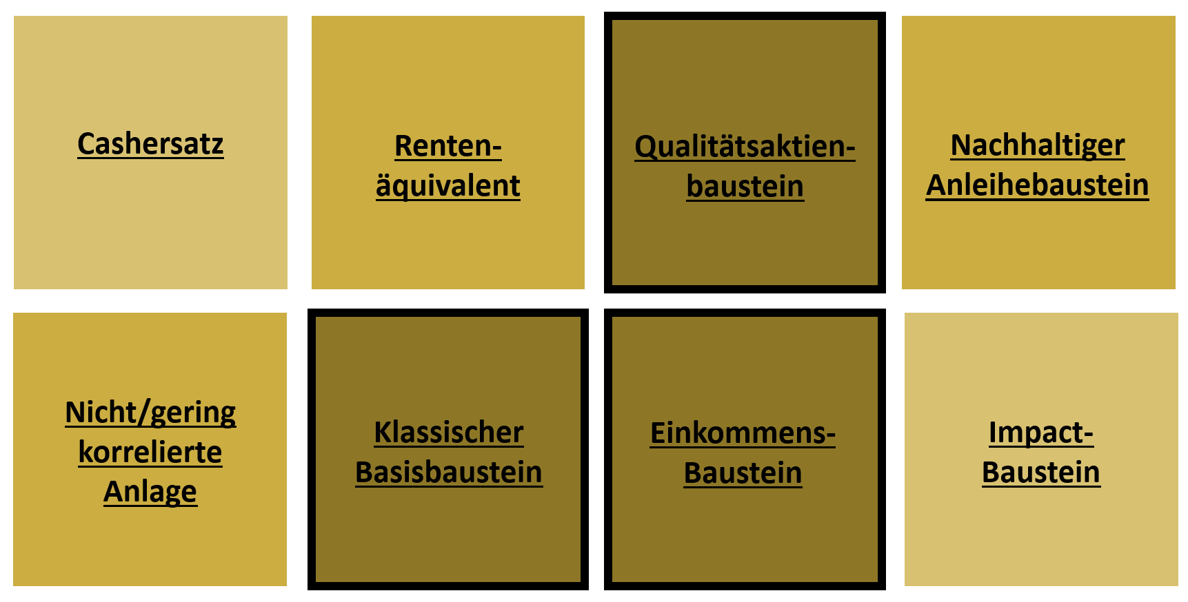 Einsatzbereich des Fonds im Stiftungsportfolio: Amundi Stoxx Europe Select Dividend 30 - UCITS ETF Dist