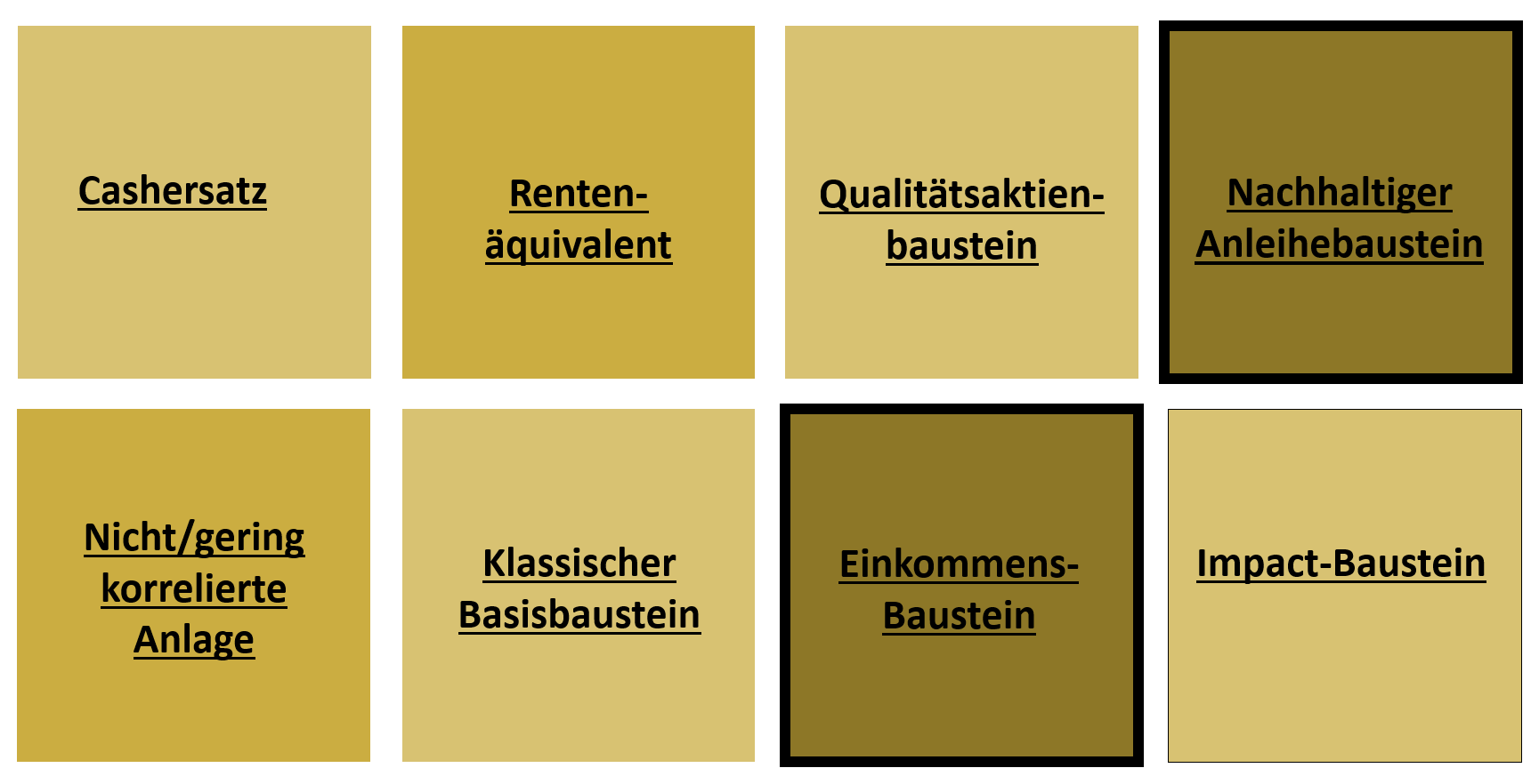 Einsatzbereich des Fonds im Stiftungsportfolio: H2O MultiBond