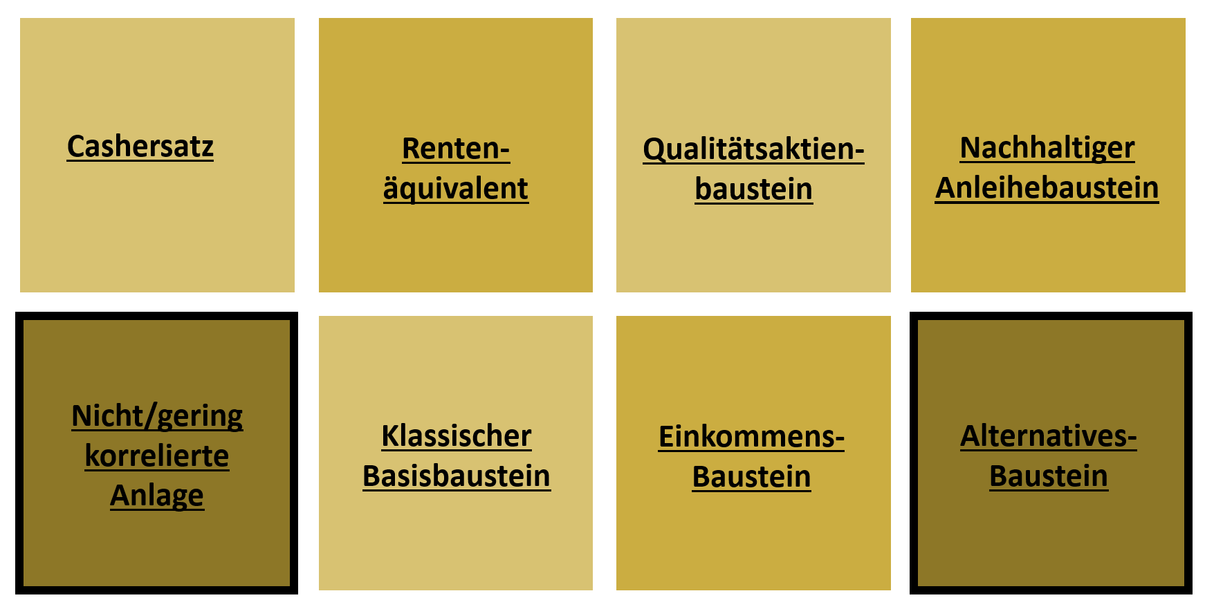 Die Einsatzgebiete des Fonds: RA1NBOW