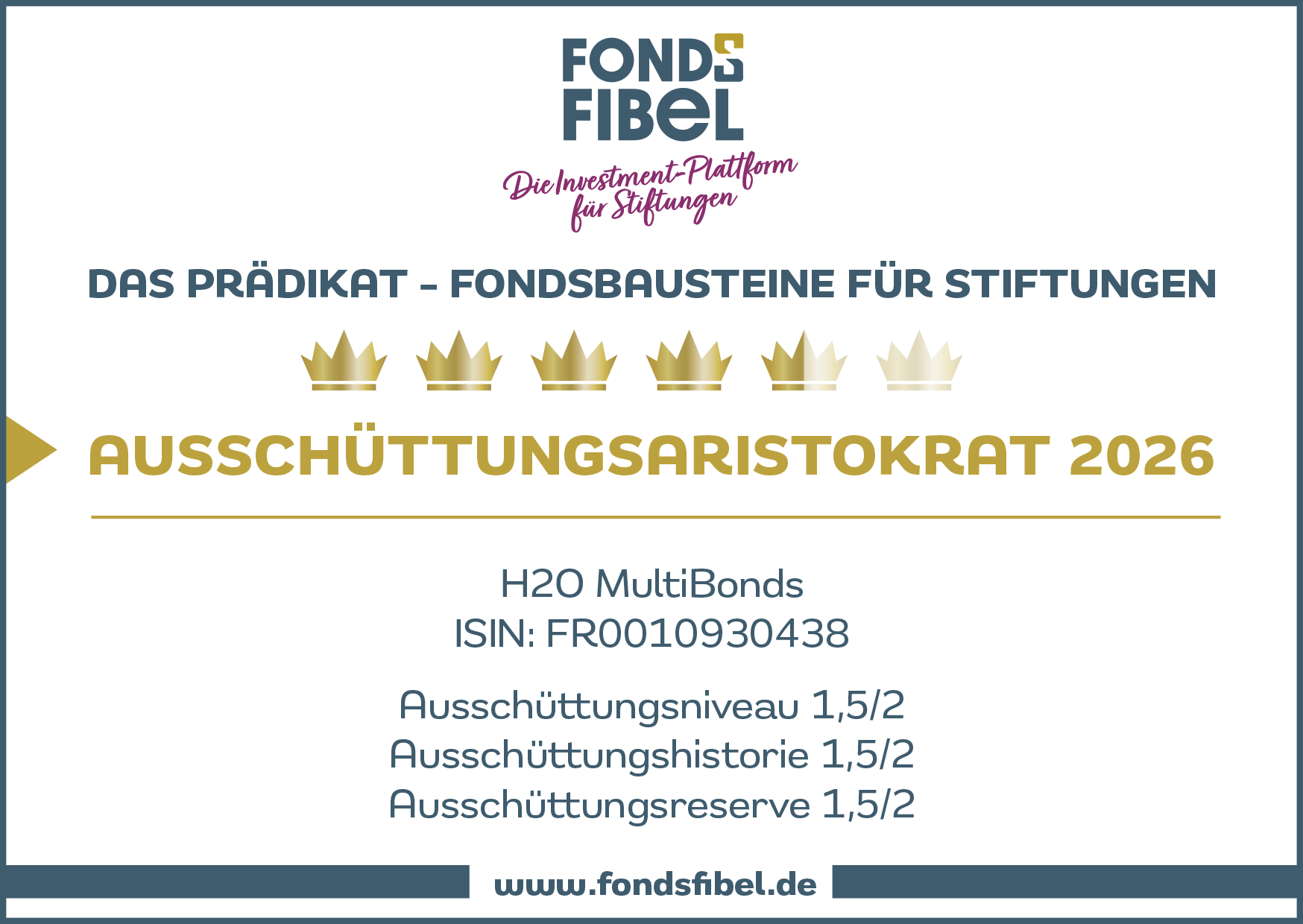 Das FondsFibel-Prädikat: H2O Multibonds