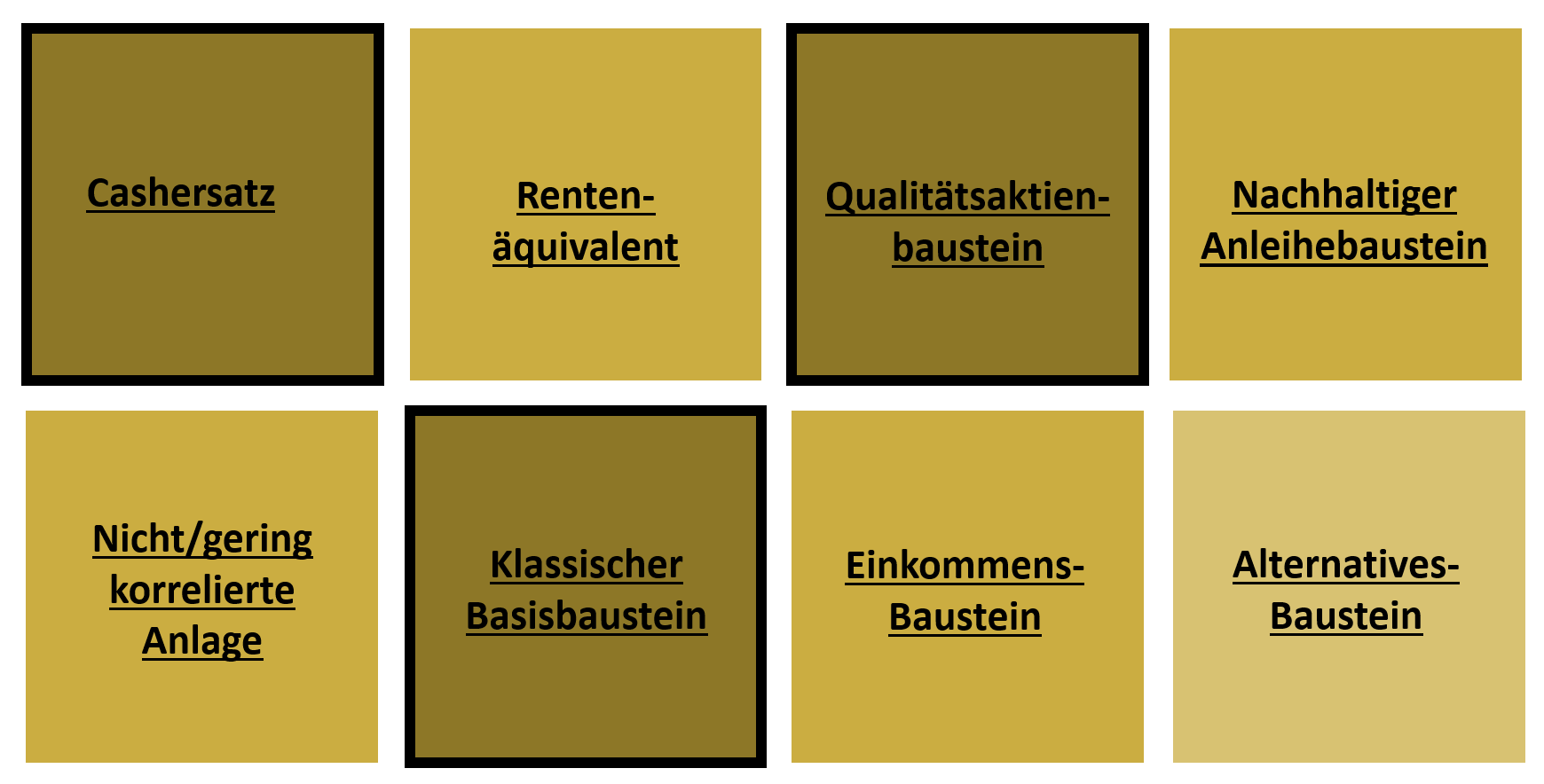 Einsatzbereich des Fonds im Stiftungsportfolio: W&S Stiftungsfonds